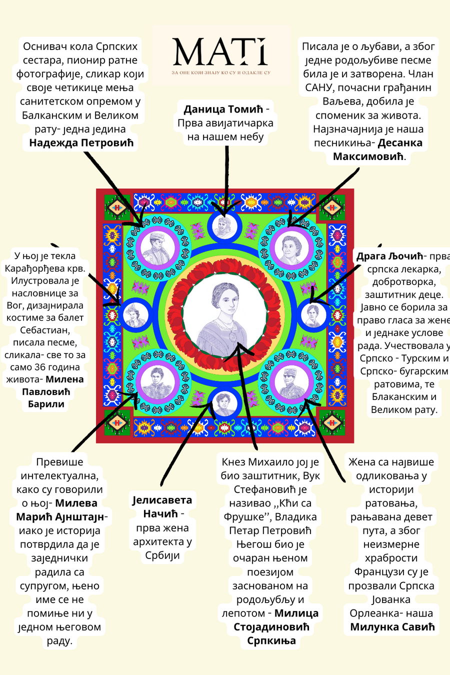 ŽENE SRBIJE - Jastucnica